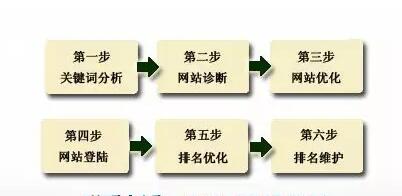 ���Ҹ�؛���oһ��SEO�����Wվ����K���ҙC��