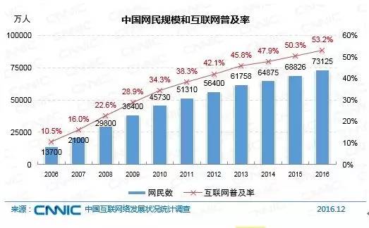 2017��׃�֣����W���I���a�Nʽ�����X�ѳ�ĩ·