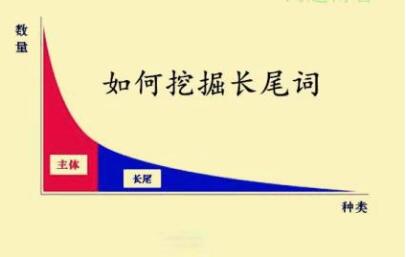 �ھ��P�I�~�ҽ������õķ���