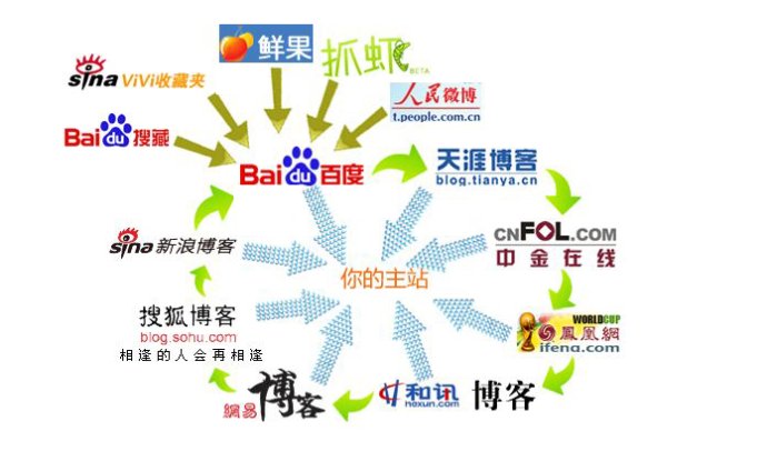 �Wվ���ԓ��ô�����Ѓrֵ��