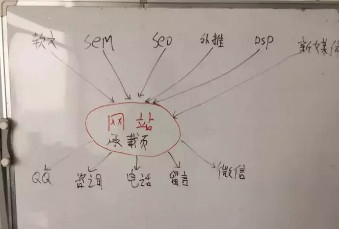 關于網絡營銷模式的探討(干貨)
