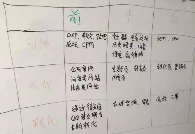 關于網絡營銷模式的探討(干貨)