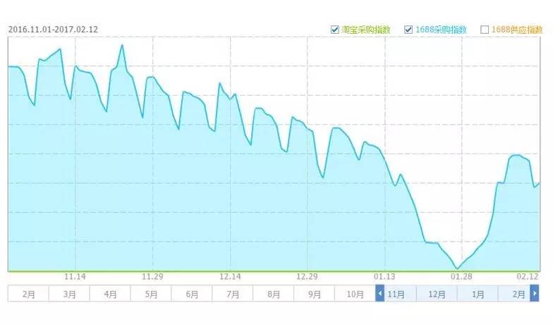 �\�I���x����������׃�ٵ�ԭ�򼰽�Q�k��