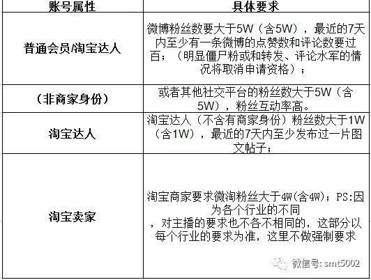如何申請成為淘寶直播主播?