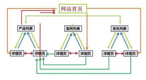 ����OӋһ��������վ��朽ӣ�