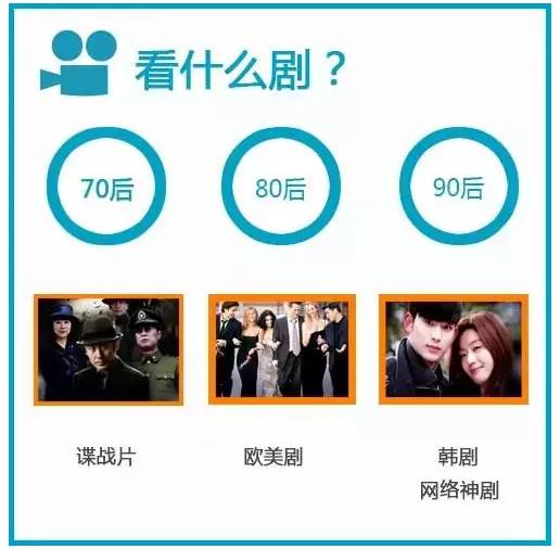 70��80��90��Մ�X�r����Ȼ���@���ӣ�