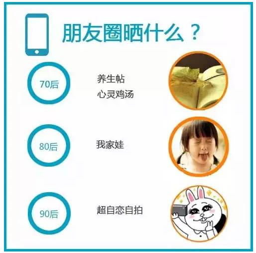 70��80��90��Մ�X�r����Ȼ���@���ӣ�