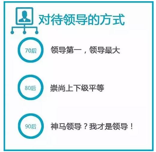 70��80��90��Մ�X(qi��n)�r(sh��)����Ȼ���@��(g��)�ӣ�