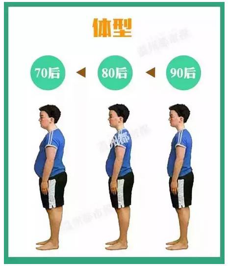 70��80��90��Մ�X�r����Ȼ���@���ӣ�