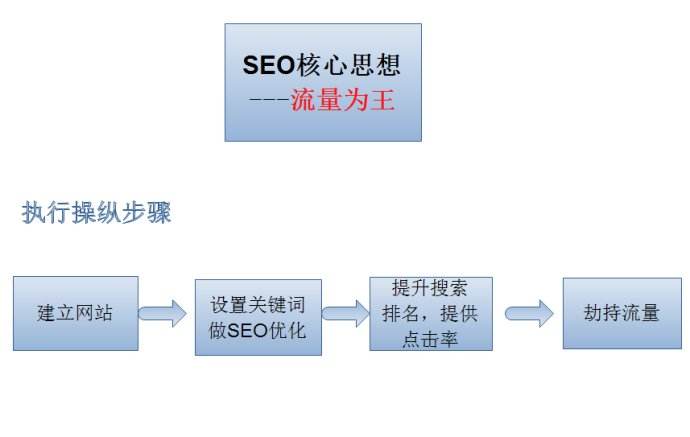 ���X��SEO����Ҫ����ʲô��