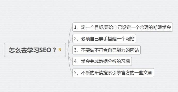 �ҵ�SEO�ԌW�ĵ�