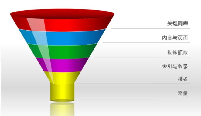 �W(w��ng)վSEO��(y��u)������(w��)��Ҫע���������