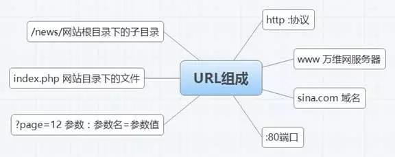 URL�Y������