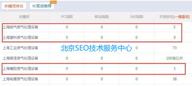 SEO���������������Wվ�P�I�~��������