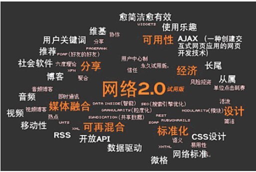 SEO�Ŵ�˼�S�������̘Iģʽ