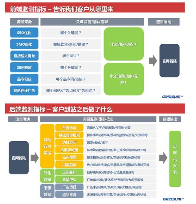 ��ý�w�r�����҂��������SEO������