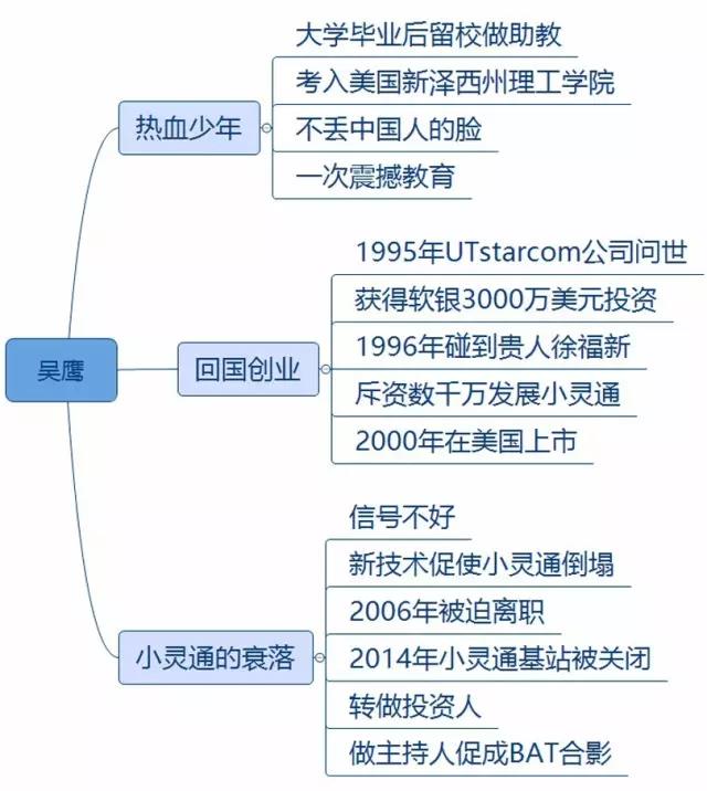 ������(chu��ng)�I(y��)����