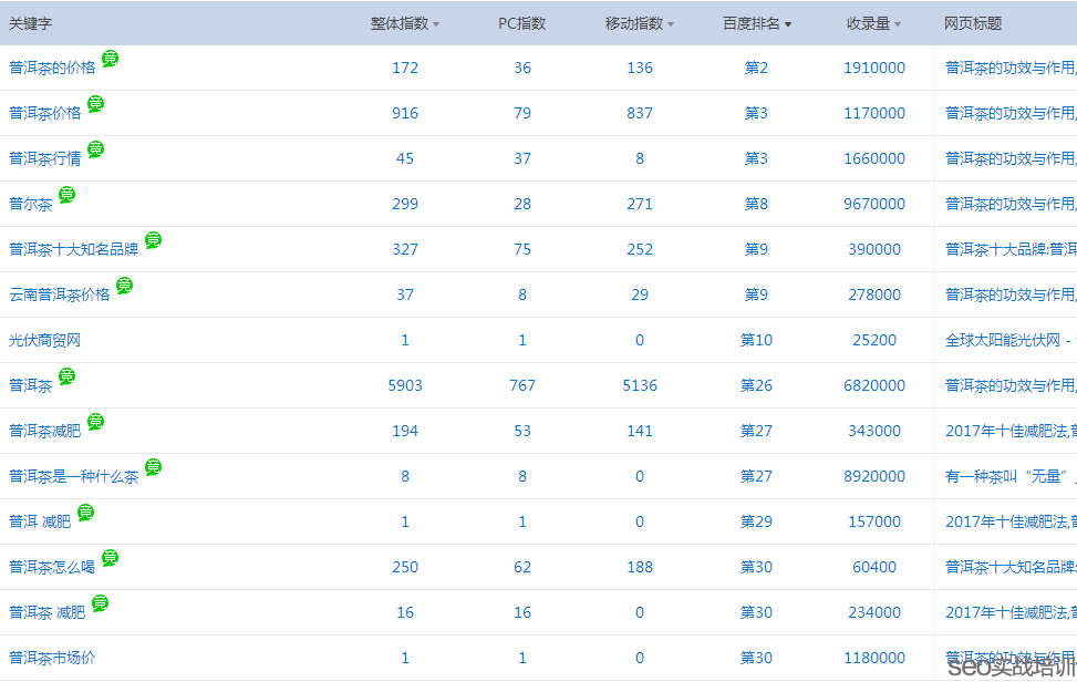 SEO���Ӗ���� �����P�I�~һֱ���������