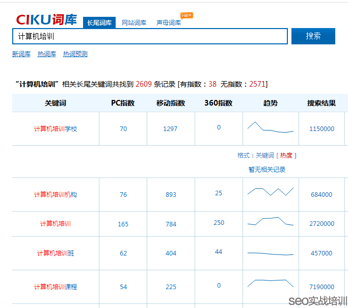 SEO��W(xu��)�T����