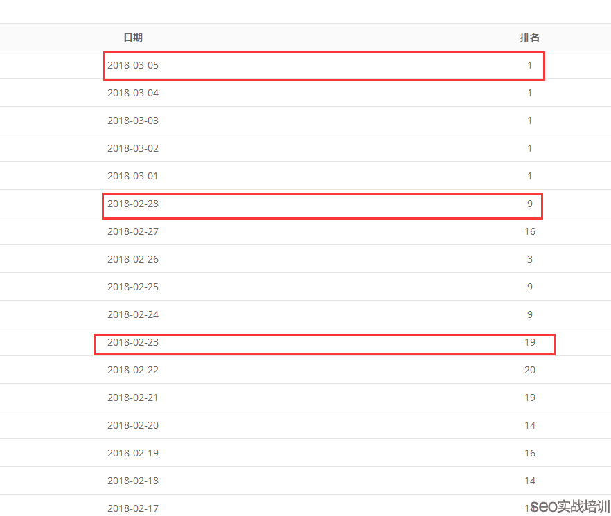 SEO�������