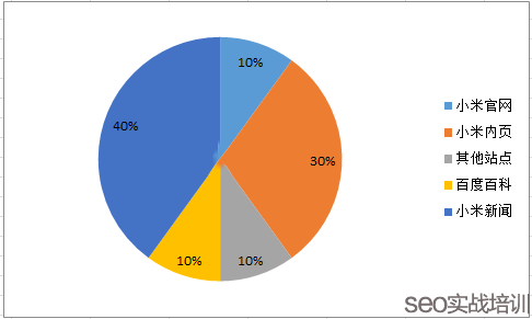 SEO�����������������㷨ӑՓ�c�����\�ã��ٶȃȲ��㷨������