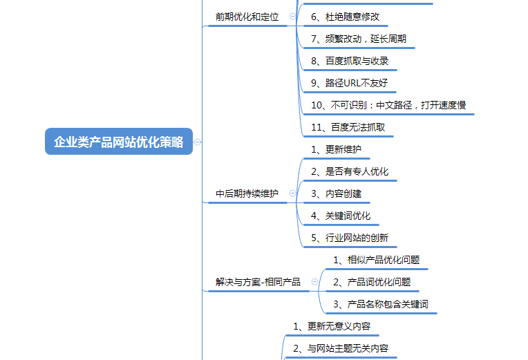 SEO�˼�S���壺����c����ɵɵ�ֲ���