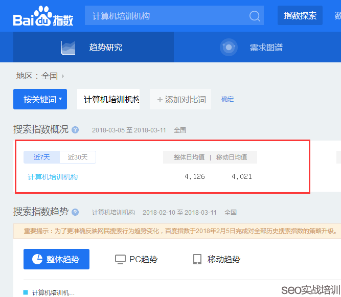 SEO�����30�����4Kָ���P�I�~�����ǰ����