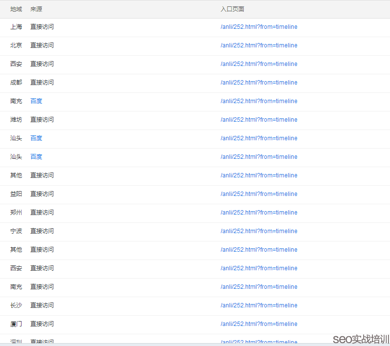 SEO����g(sh��)�о������ڰٶȽy(t��ng)Ӌᘌ��W(w��ng)퓽Y(ji��)������Ӱ����ӑՓ��