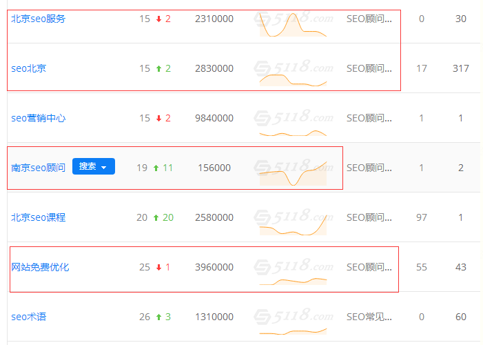 ���ݞ�������朞�ʣ���SEO���ČW�T�ゃ��ô���⣿