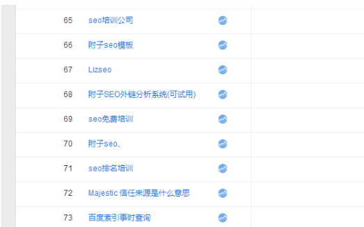 ���ݞ�������朞�ʣ���SEO���ČW�T�ゃ��ô���⣿